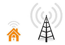 Wireless Security System: Technology for Today and Tomorrow