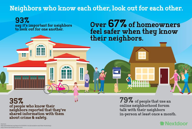 Safety Tips and Nextdoor Crime and Safety Information Help Prevent Home Burglary