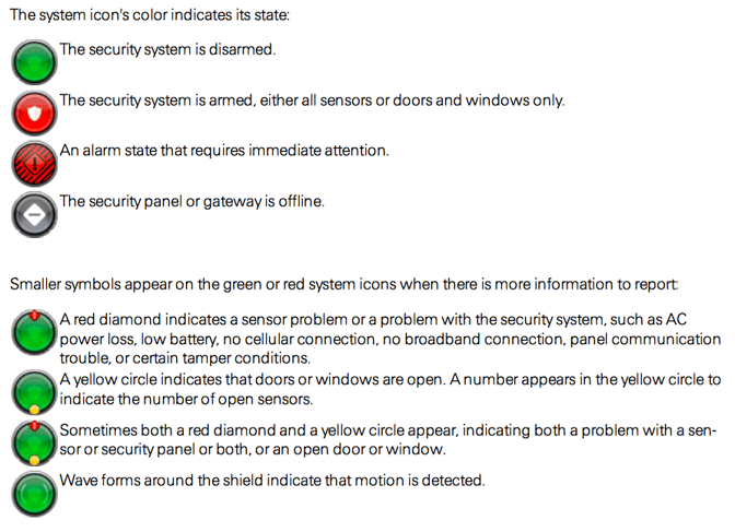 ADT Touchscreen Pulse System Status Icons