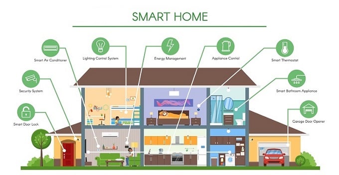 Smart-Home-Appliance-Features