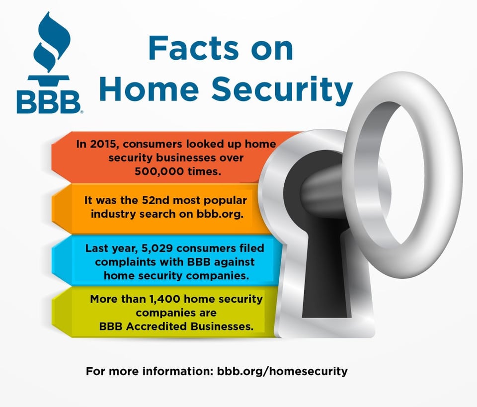 5 Necessary Steps to Reliable Home Security for Your Family