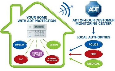 adt_diagram